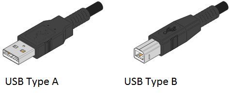 Что такое USB' aria-describedby='caption-attachment-4283