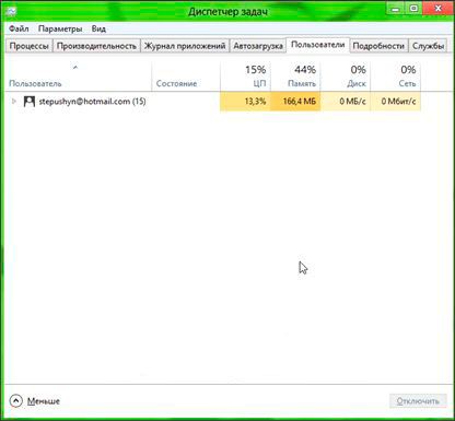 Диспетчер задач в Windows 8: вкладка Пользователи