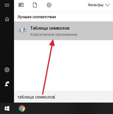 поисковый запрос Таблица символов