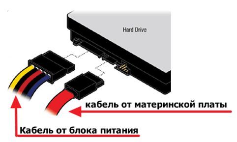 подключение жесткого диска по SATA интерфейсу