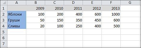 Как построить график в Excel - исходные данные