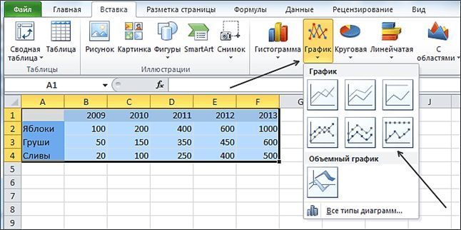 Как построить график в Excel - кнопка График