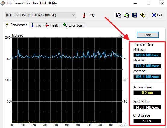 результаты тестирования в программе HD Tune