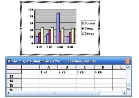 диаграмма в Ворд 2003