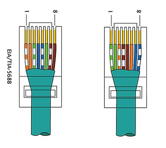 перекрестный кабель для сетей 1000 мбит