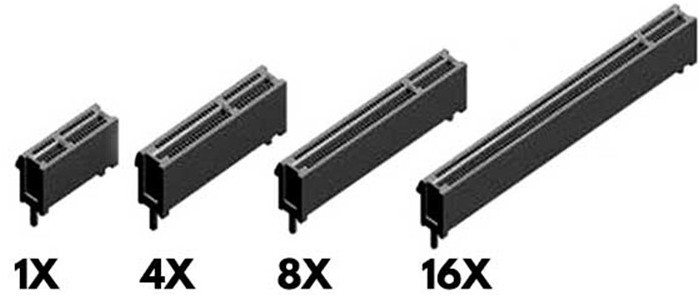 варианты разъемов PCI Express