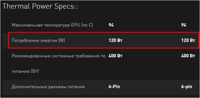 потребление энергии GEFORCE GTX 1060