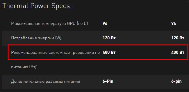 блок питания для GEFORCE GTX 1060