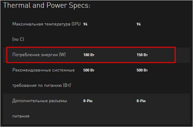 потребление энергии GEFORCE GTX 1070 и GTX 1070 Ti