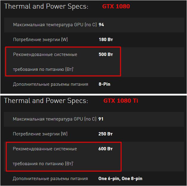 мощность блока питания GEFORCE GTX 1080 и GTX 1080 Ti