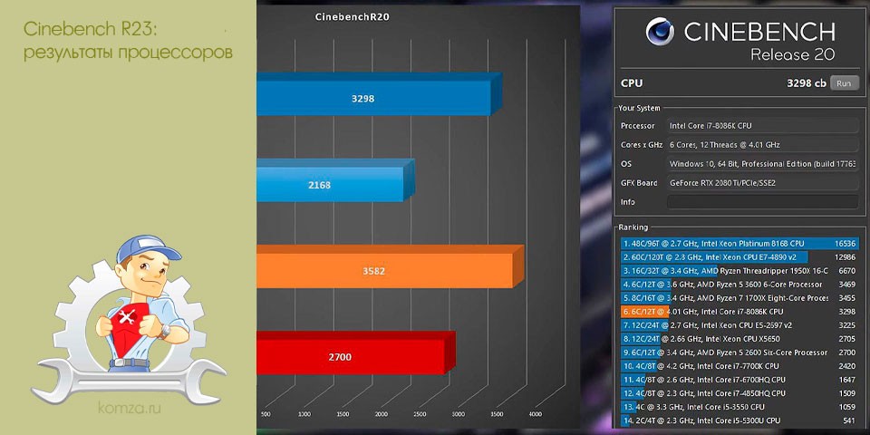 cinebench, результат, процессоров, Intel Core