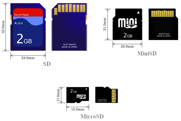 сравнение SD и MicroSD