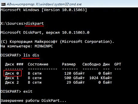 номер диска в diskpart