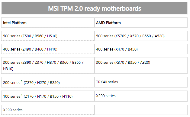 поддержка TPM 2.0 на MSI