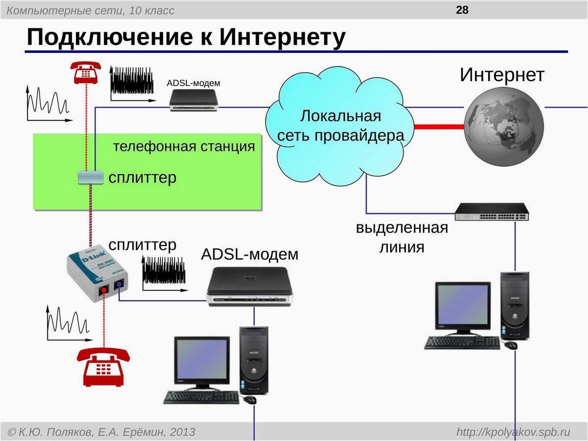 Почему локальная сеть не может установить соединение с Интернетом и как это исправить