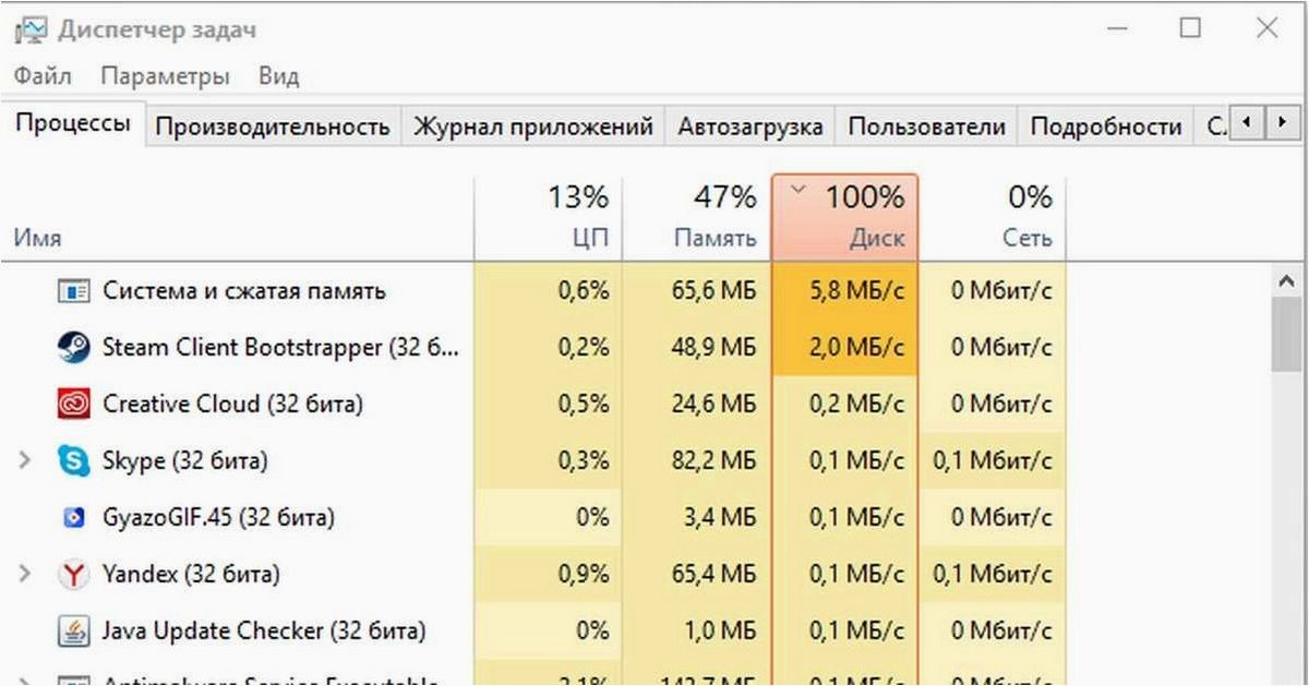 Windows 10 не даёт сжать том диска C более чем на 800 Мб