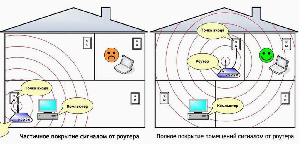 Влияет ли ближайший роутер соседа на качество и стабильность работы моего интернета?