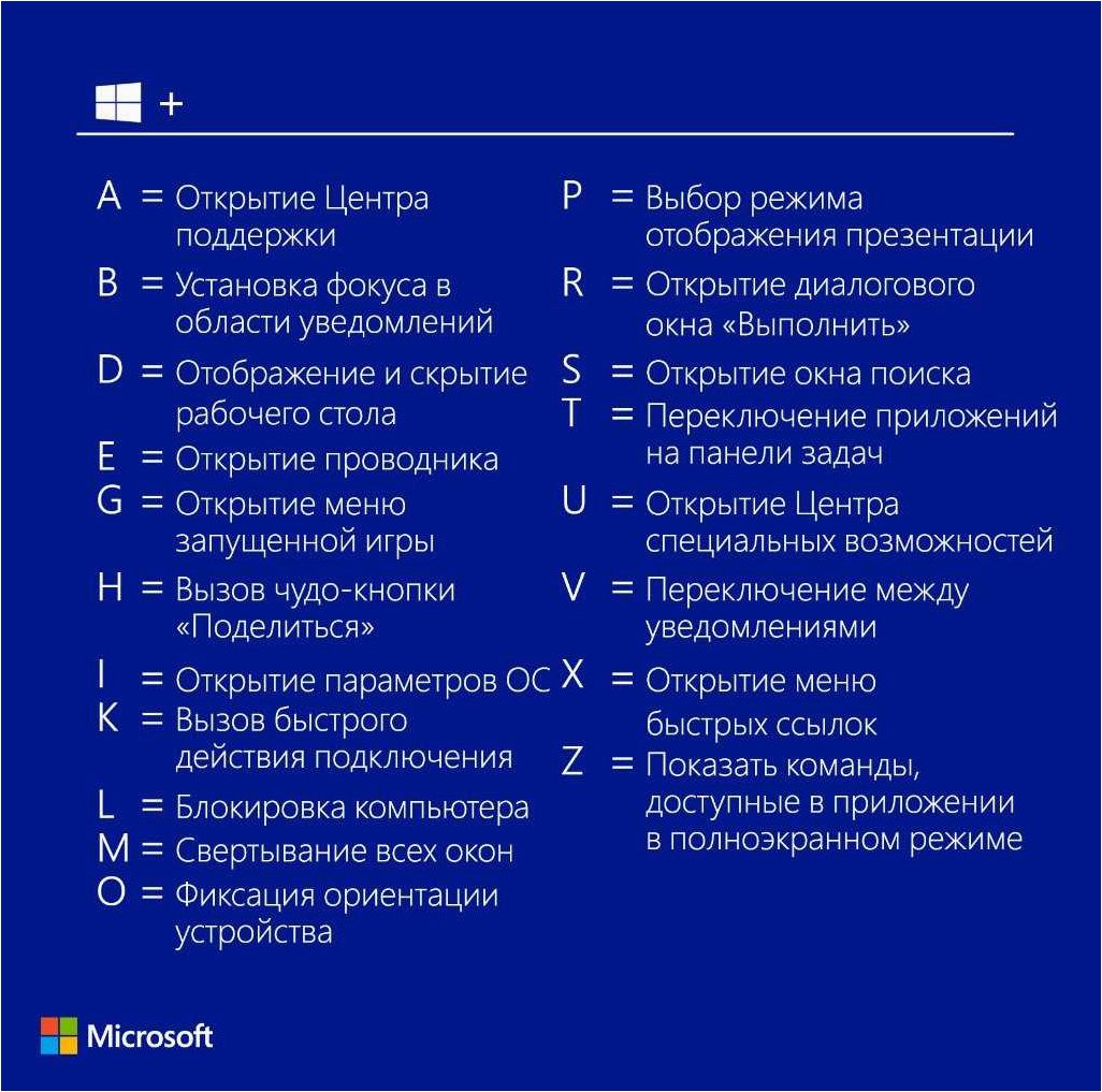 Горячие клавиши для быстрого доступа к функциям операционной системы