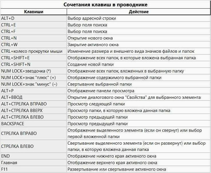 Горячие клавиши Ctrl+Shift+Alt+Win в Windows