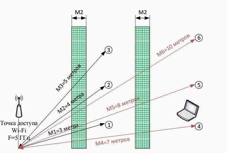 Методы и рекомендации — насколько реально и эффективно расширить покрытие Wi-Fi 