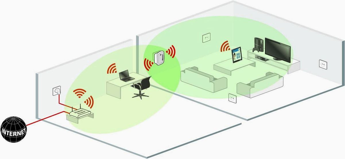 Методы и рекомендации — насколько реально и эффективно расширить покрытие Wi-Fi 