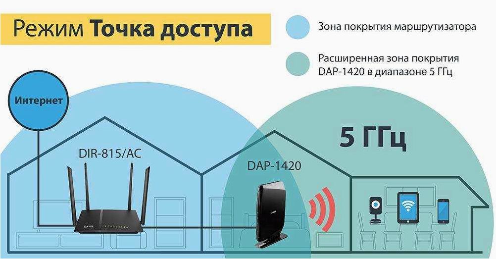 Методы и рекомендации — насколько реально и эффективно расширить покрытие Wi-Fi 