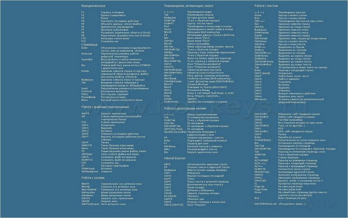 Горячие клавиши для максимальной эффективности работы в новой операционной системе