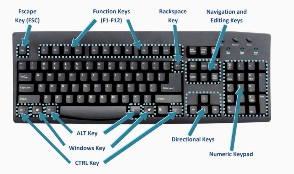 Auto Keyboard Presser — симуляция нажатий комбинаций клавиш на компьютере для автоматизации задач и улучшения производительности