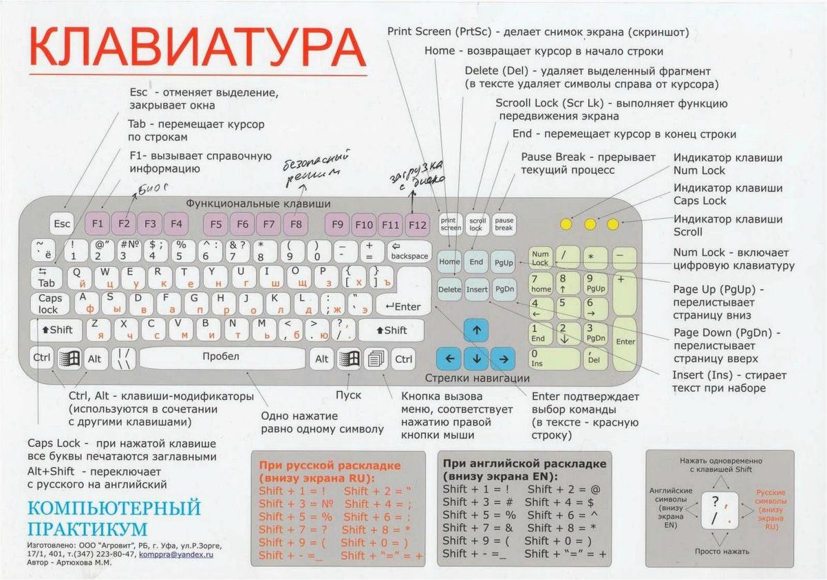 Auto Keyboard Presser — симуляция нажатий комбинаций клавиш на компьютере для автоматизации задач и улучшения производительности