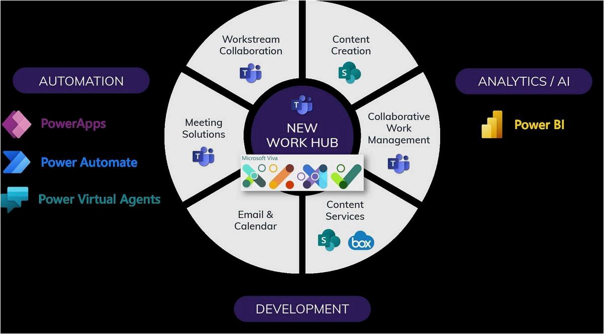 Microsoft Teams — Полнофункциональный центр для совместной работы любой команды 