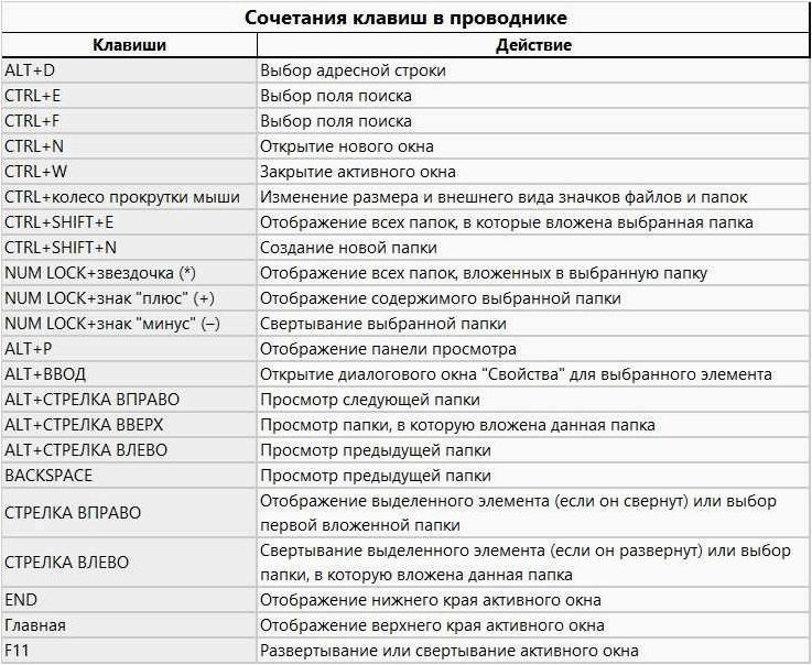 AutoHotkey — автоматизация, создание горячих клавиш, переназначение клавиш в операционной системе