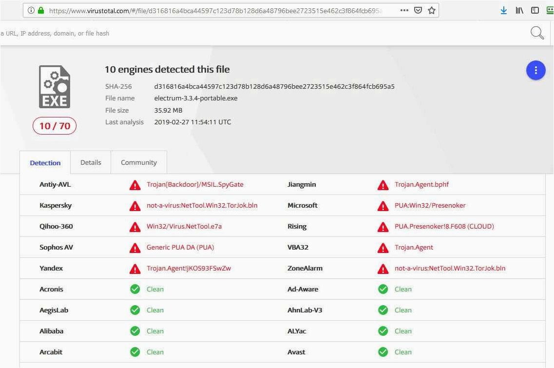 PUP.Optional, PUABundler, PUA -Win32 — вирусы или несанкционированные программы? Как обнаружить и удалить эти угрозы безопасности?