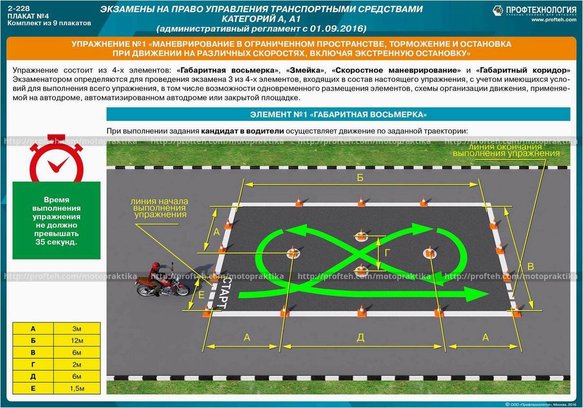 AutoTest Практика для успешной сдачи теоретического экзамена по вождению 