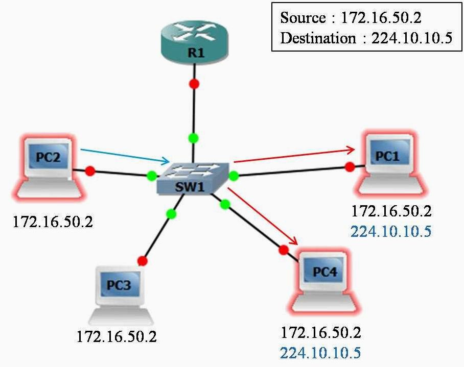 Исчерпание IP-адресов — угроза быстро растущего интернета и необходимость перехода на новую версию протокола