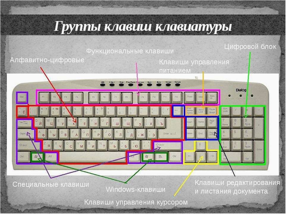 Не работает клавиатура на ноутбуке — как решить проблему и восстановить функциональность клавиатуры без лишних хлопот и затрат