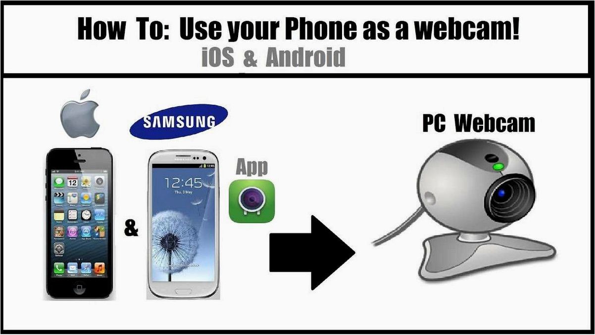 Превратите свой смартфон в мощную веб-камеру для ПК с помощью Iriun Webcam 