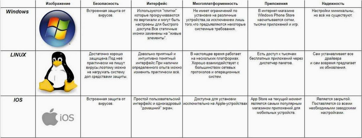 Бесплатная синхронизация файлов и папок в Syncthing для Windows, Linux, MacOS и Android