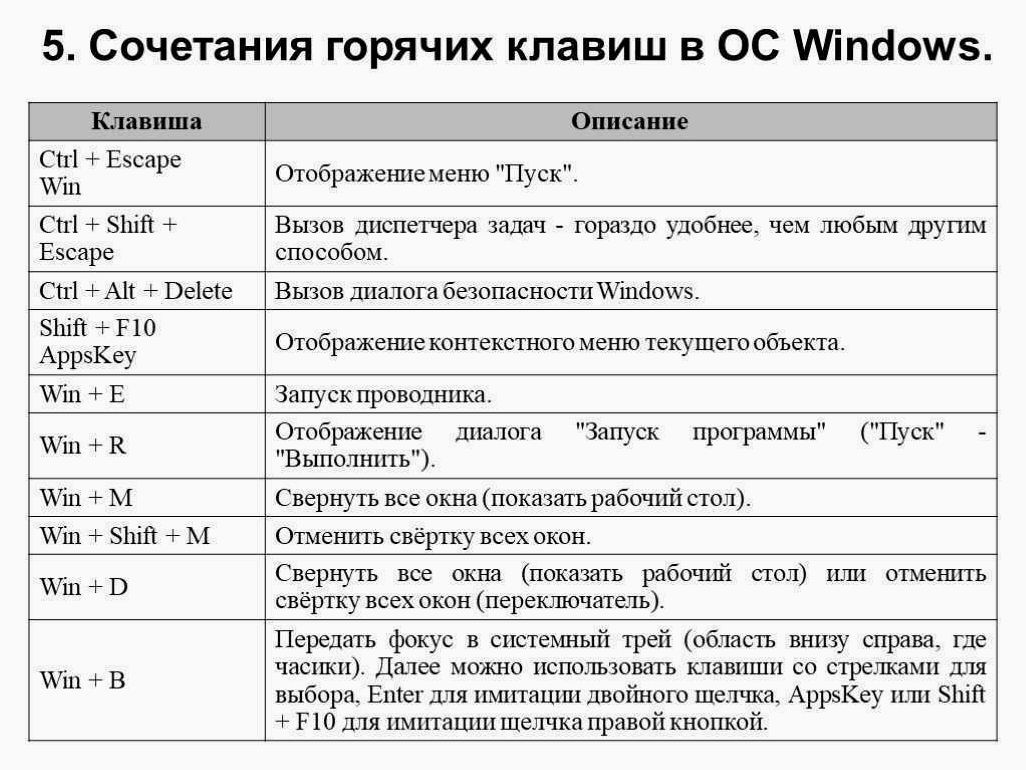 Горячие клавиши в командной строке операционных систем Windows 11 и Windows 10 