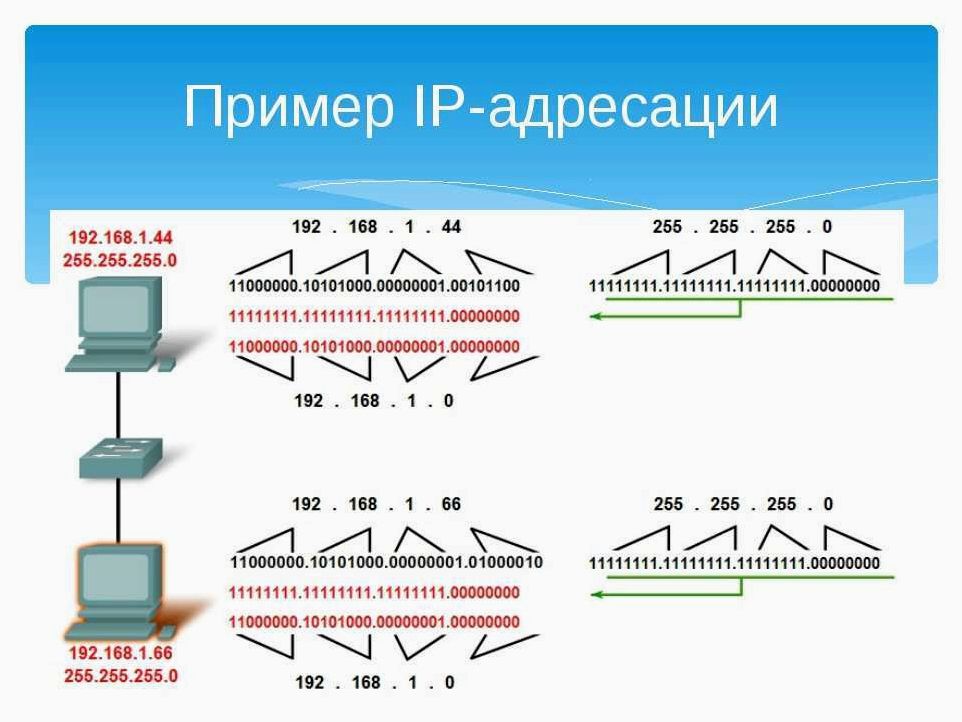 Проблема дублирующихся IP-адресов — как она влияет на работу сетей и как ее решить
