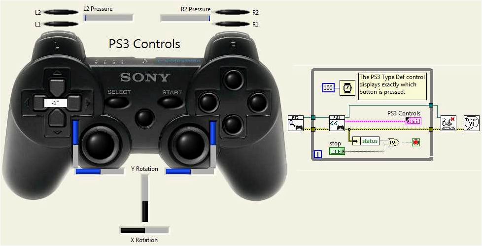 Как подключить джойстик ps3 к приставке MotioninJoy - Используйте свой контроллер Playstation 3 в любой игре на ПК без п