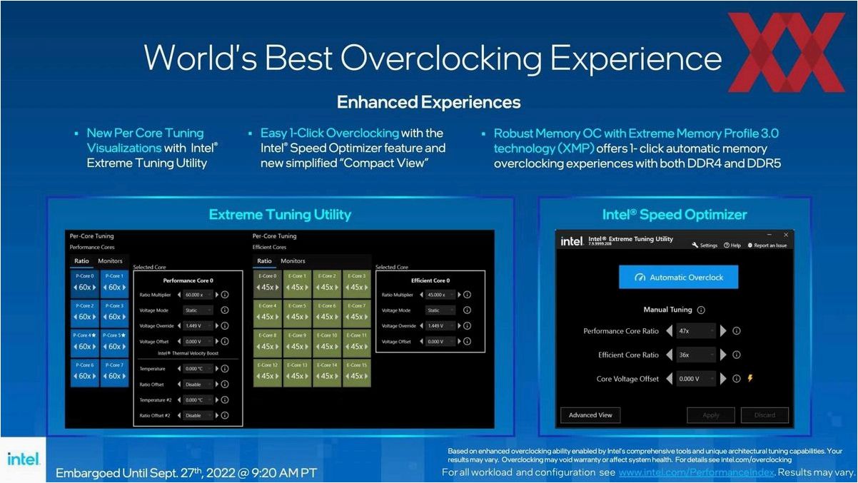 Intel Extreme Tuning Utility (XTU) — контроль и разгон производительности вашего процессора для максимальной эффективности