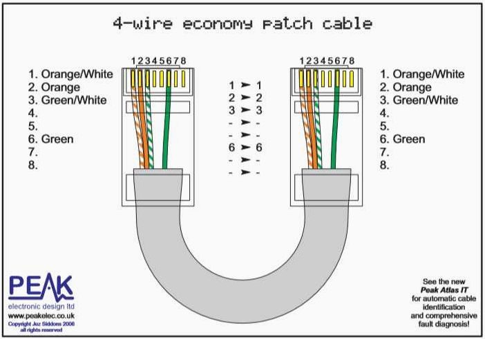 Почему мой кабель Ethernet не работает и как это исправить — советы и рекомендации