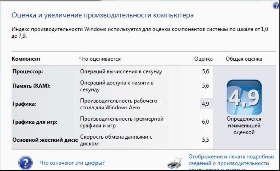 Как определить индекс производительности системы Windows 11 и улучшить ее работу