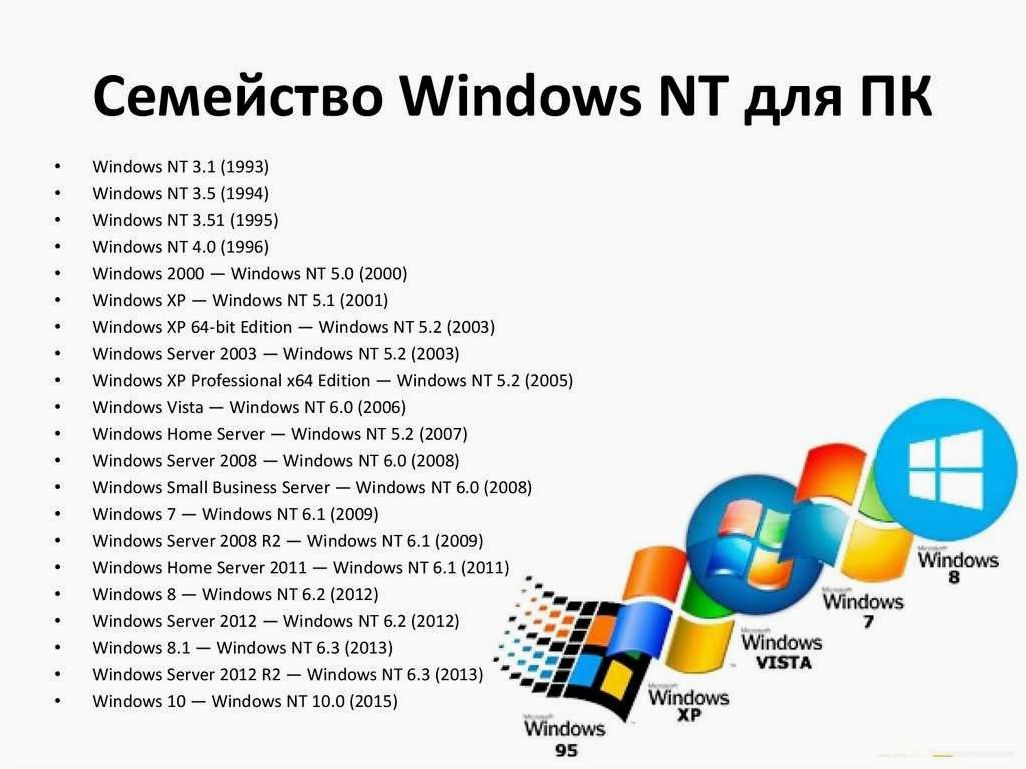 Как получить список пользователей в Windows 10 и Windows 11