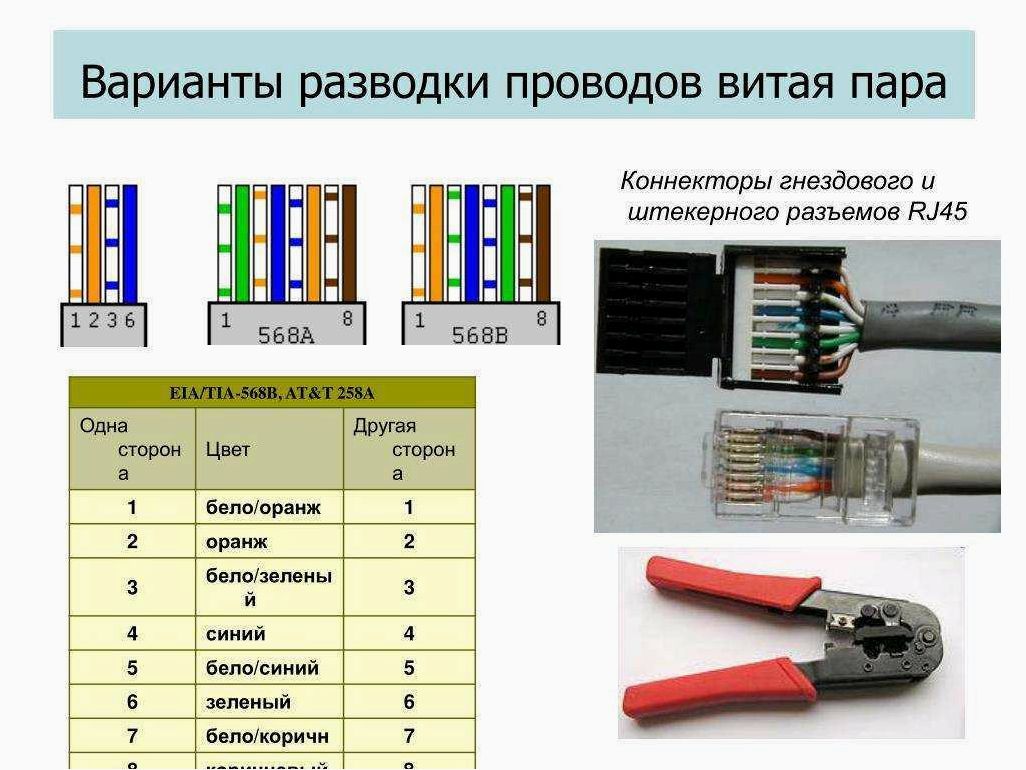 Простые и эффективные способы проверки исправности интернет-кабеля в домашних условиях