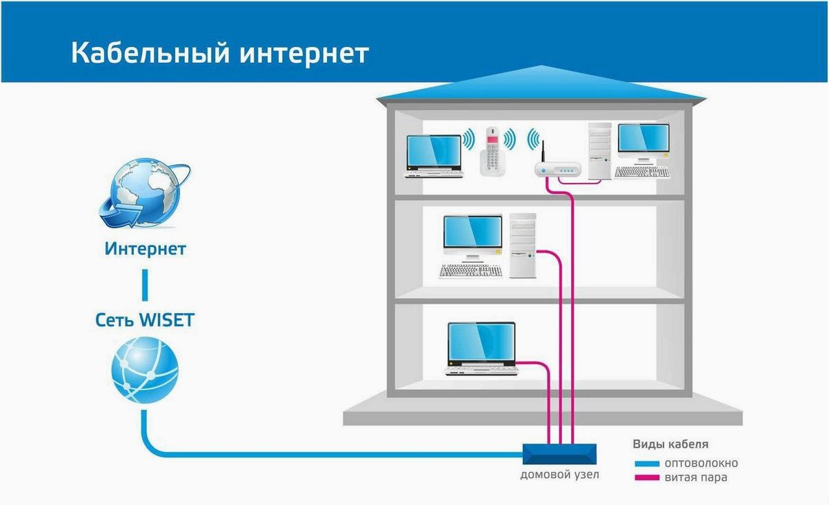 NordVPN — абсолютная анонимность и безопасность в интернете через масштабную сеть серверов 