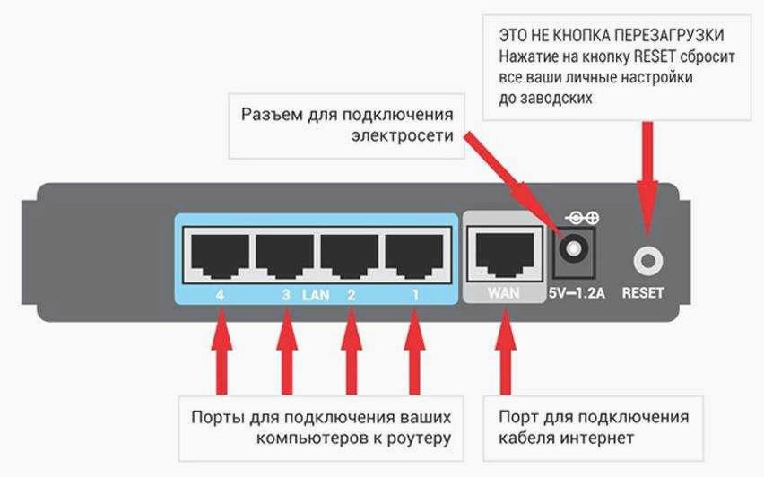 Как подключиться к интернету напрямую по интернет-кабелю без лишних промежуточных устройств и настроек