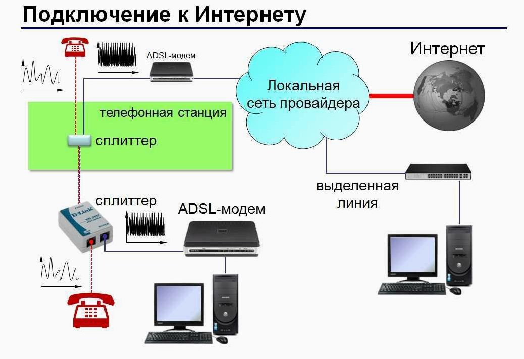 Как подключиться к интернету напрямую по интернет-кабелю без лишних промежуточных устройств и настроек