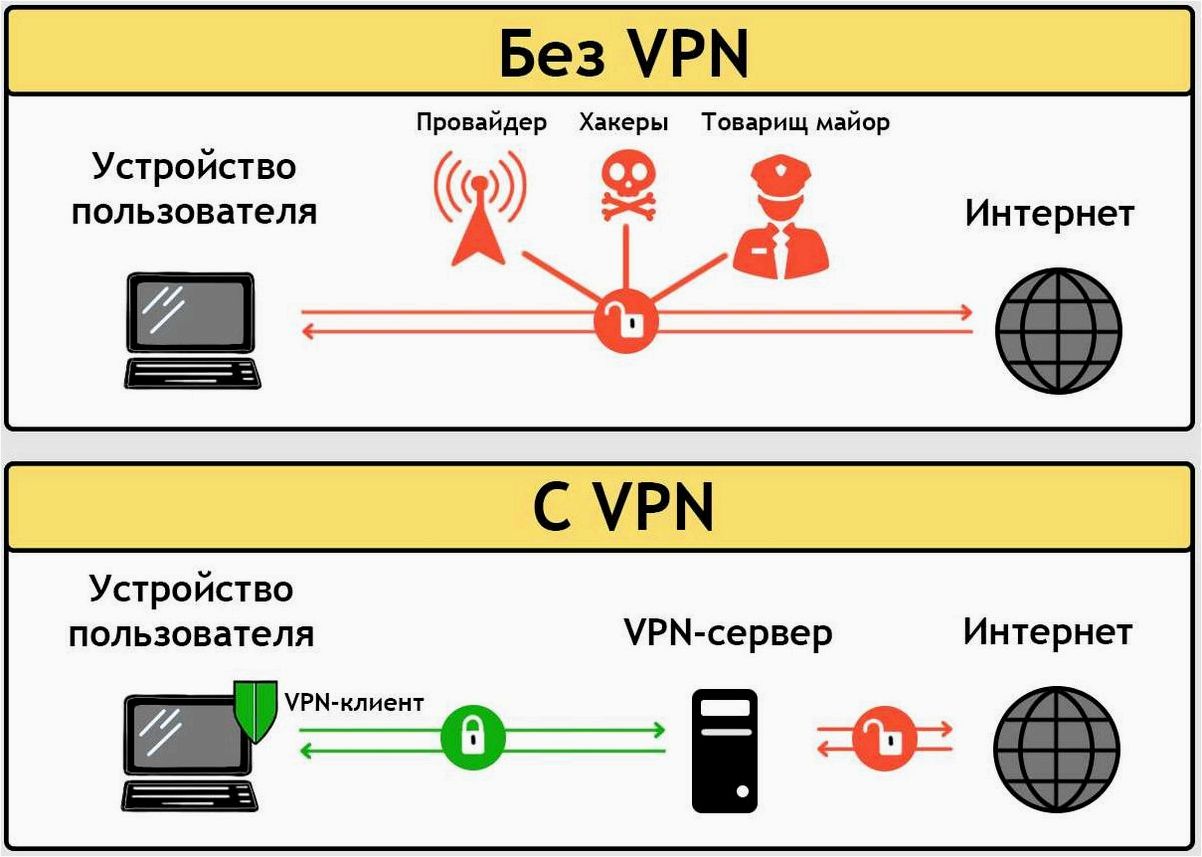 NetMod VPN Client — мощный инструмент для обеспечения безопасности и конфиденциальности в сети 