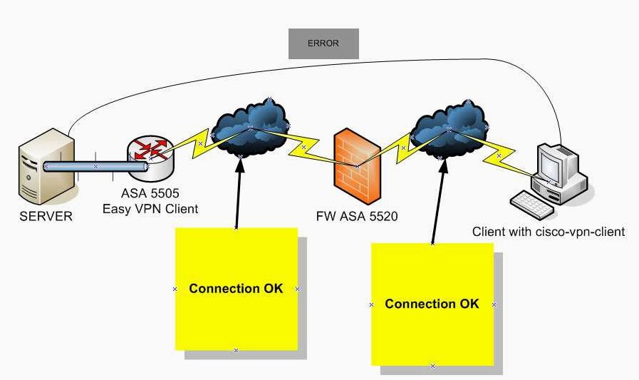 NetMod VPN Client — мощный инструмент для обеспечения безопасности и конфиденциальности в сети 